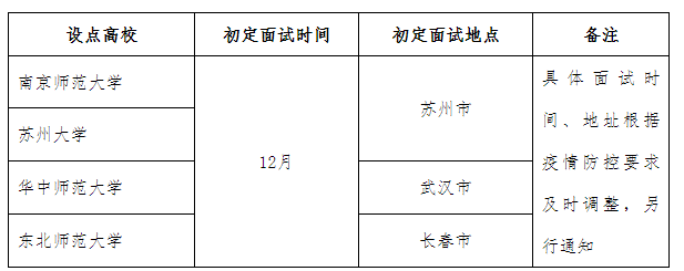 2023年苏州市吴江区教育系统选聘优秀毕业生150人公告